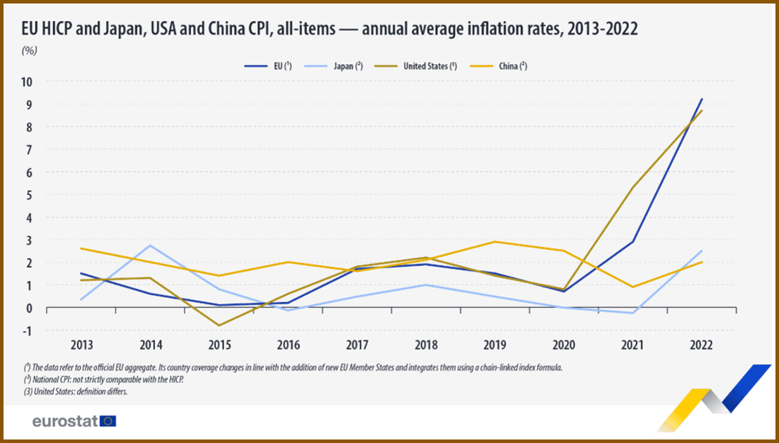EU INFLATION 2022 HICP