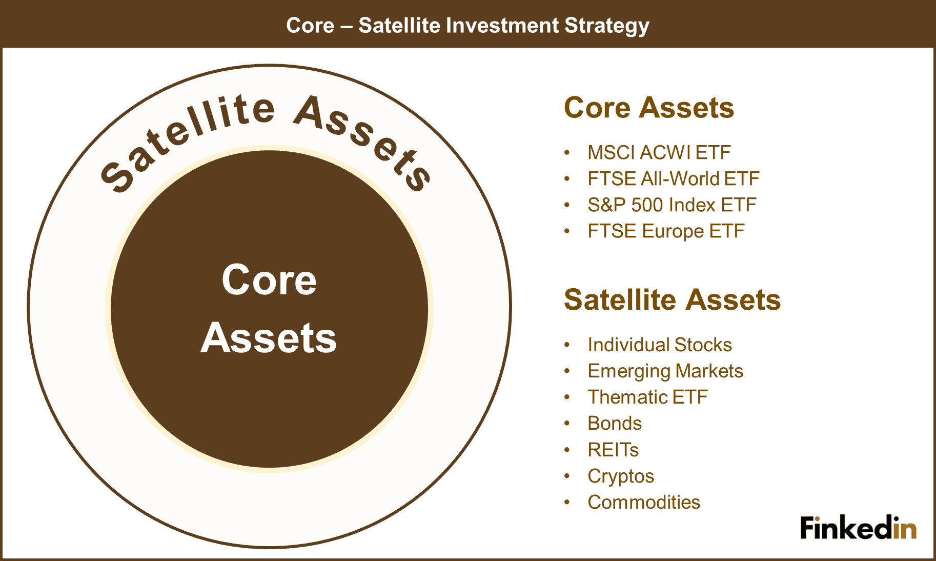 Core_Satelite_Investment_strategy
