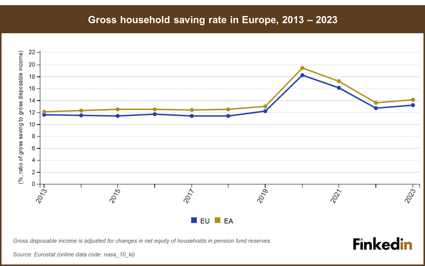 Gross_household_saving_rate_in_Europe_2013-2023