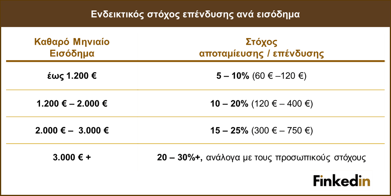 ependysi_ana_eisodima