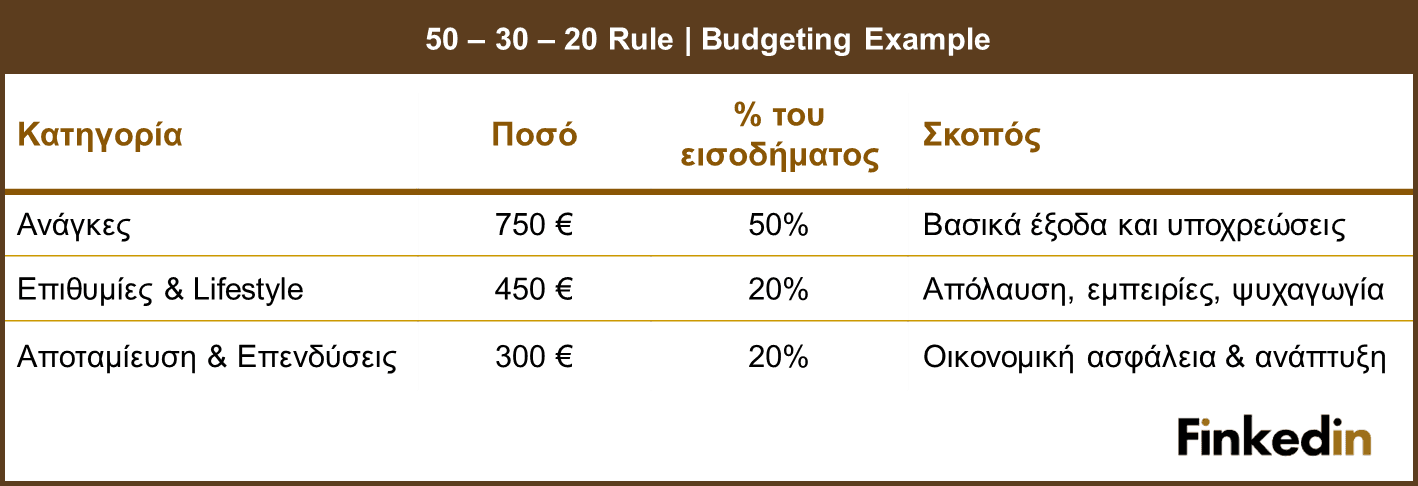 50_30_20_Rule_Budgeting_Example