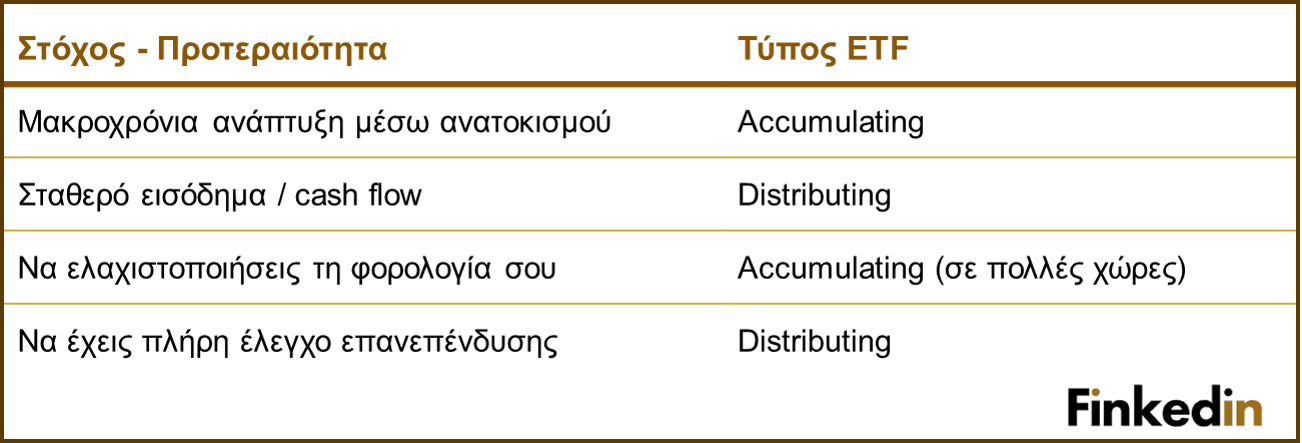 Accumulating_vs_distributing_ETF_based_on_targets