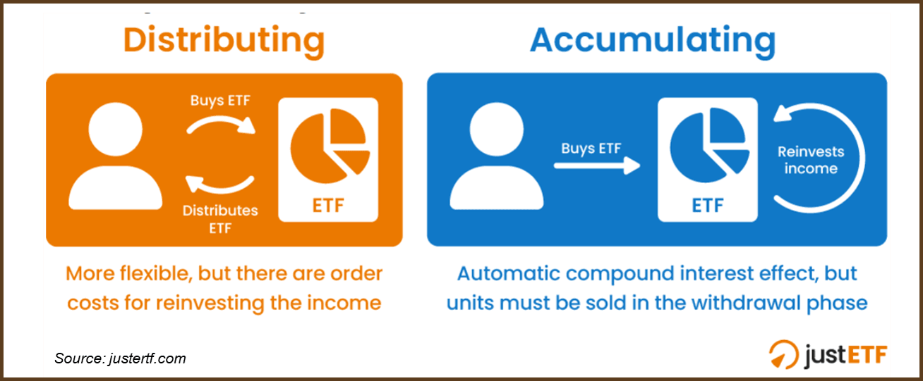 Accumulating_vs_distributing_ETF_graph