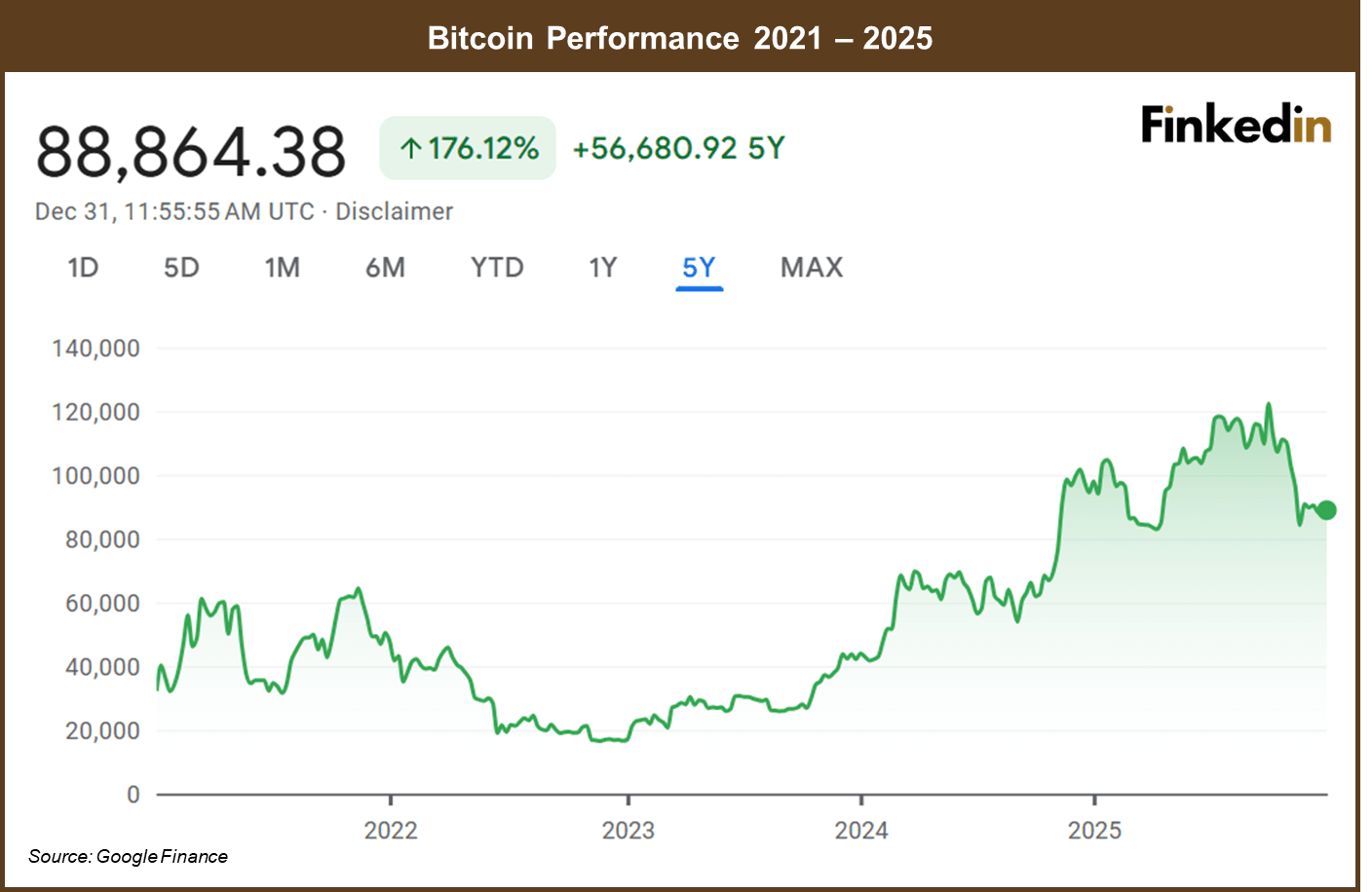 Bitcoin_Performance_2021_2025