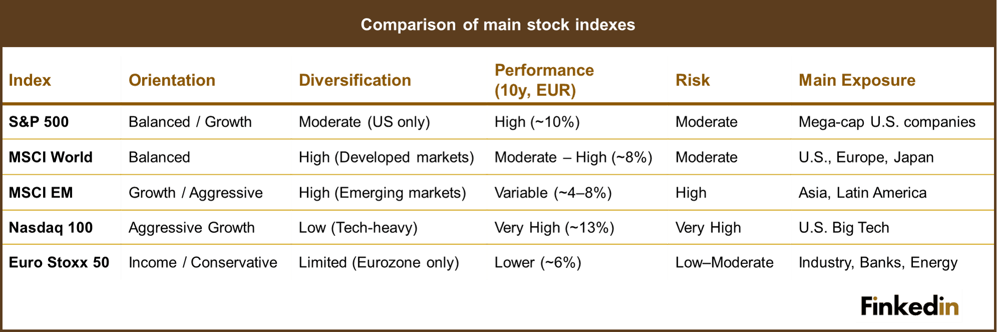 Comparison_of_main_stock_indexes