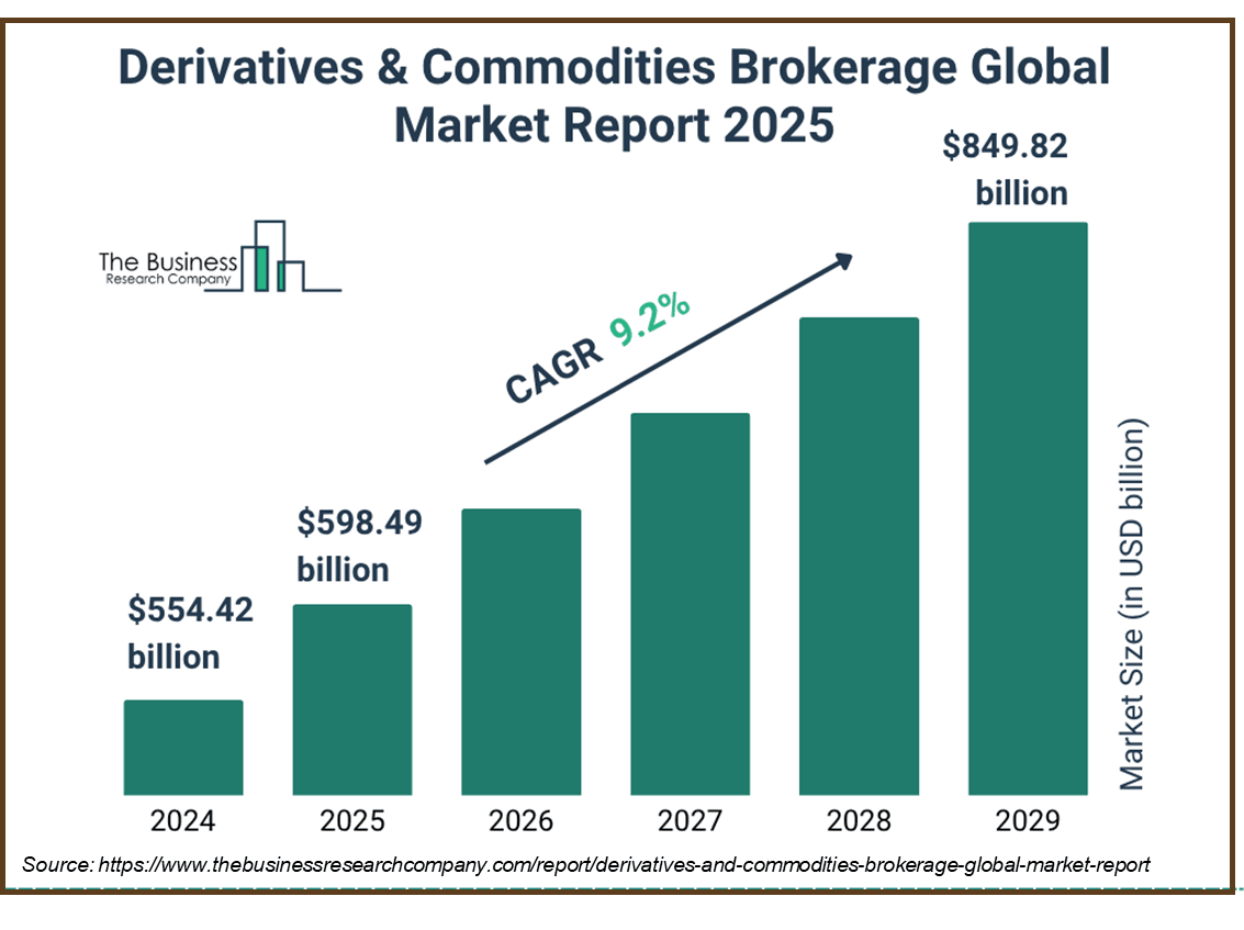 Derivatives_Global_market