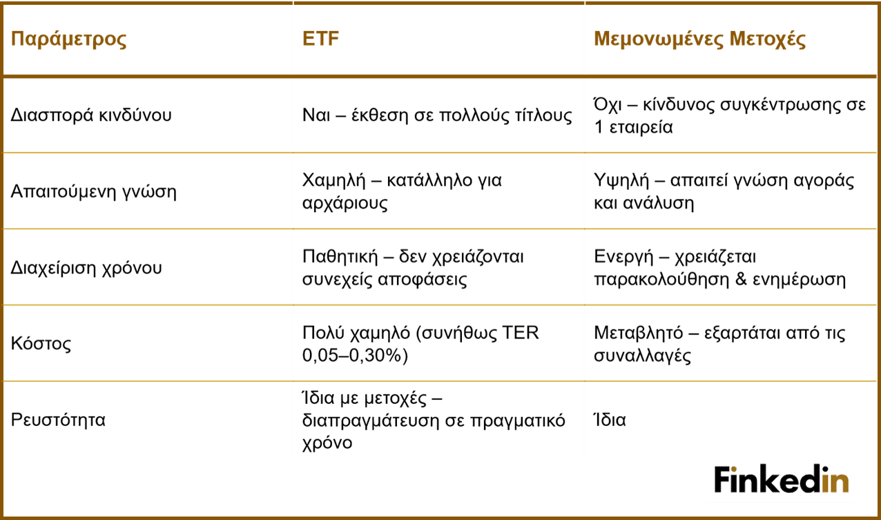 ETF_vs_Stocks