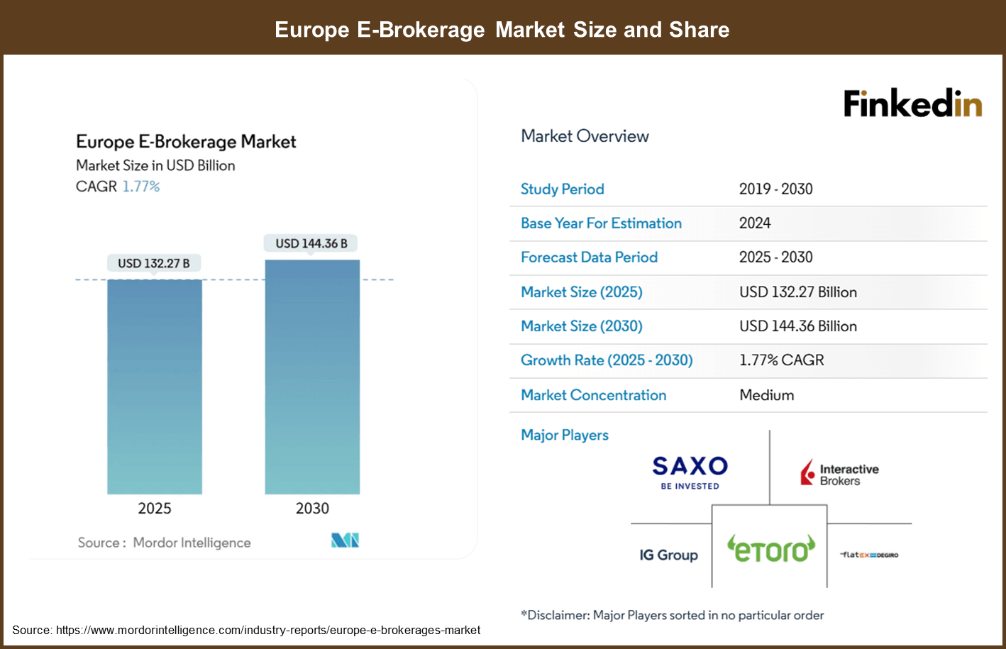 Europe_E-Brokerage_Market_Size_and_Share