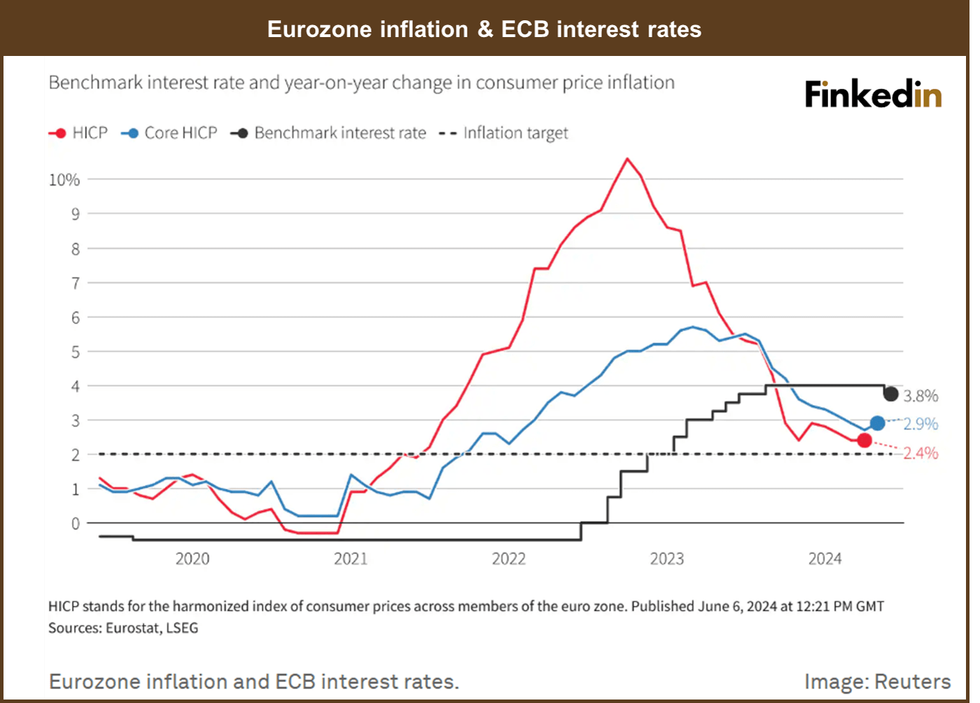 Eurozone_inflation_and_ECB_interest_rates