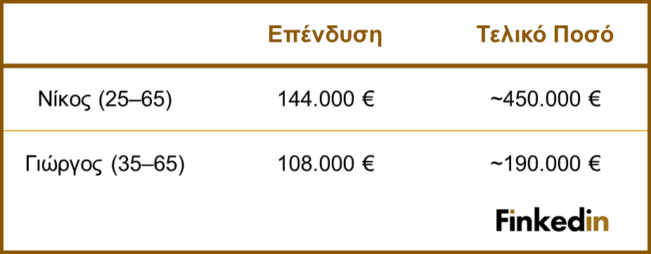 Example_for_compounding
