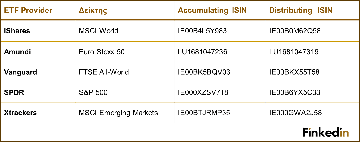 Examples_of_Accounting_Distributing_ETFs_same_index