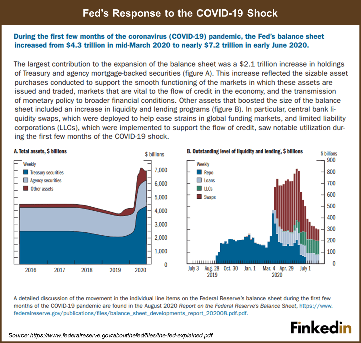 Fed_Response_to_COVID-19_Shock