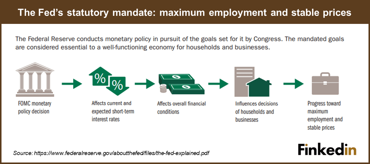 Fed_statutory_mandate