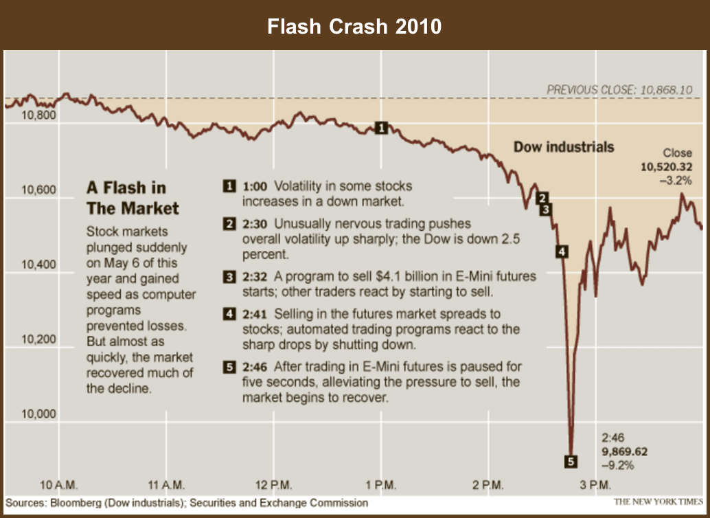Flash_Crash_2010