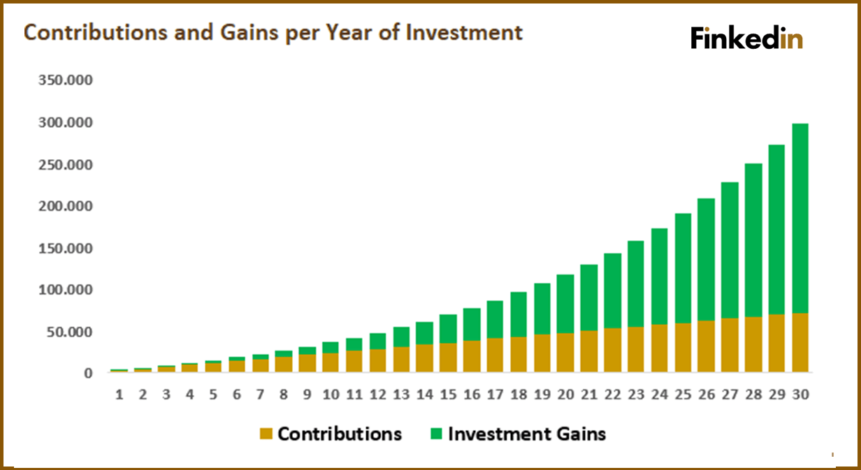 Future_Value_of_investment
