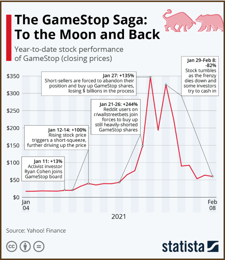 GameStop_stock_2021