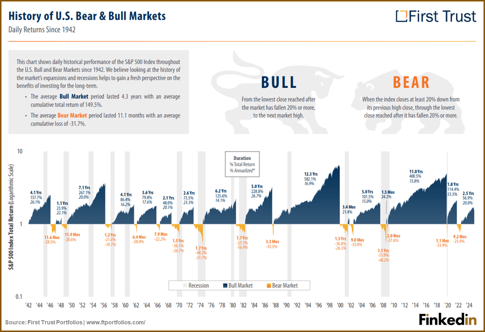 History_of_US_bear_and_bull_markets.jpg