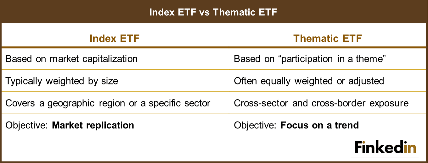 Index_ETF_vs_Thematic_ETF