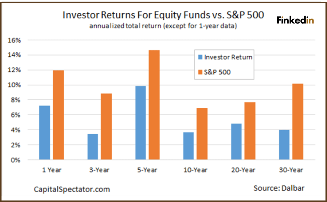 Investor_Returns_vs_S&P500