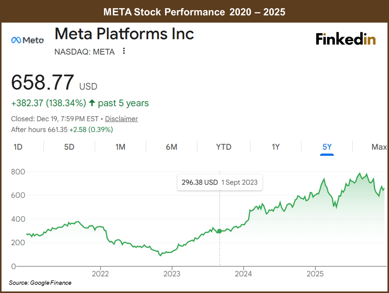 META_Stock_Performance_2020_2025