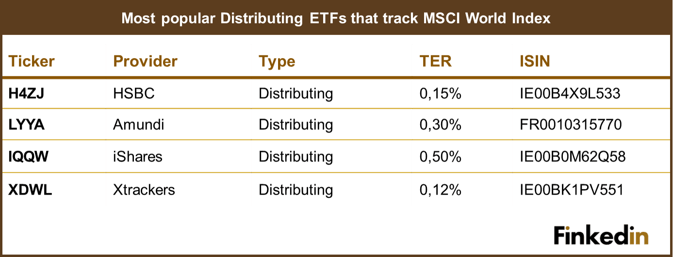 Most_popular_Distributing_ETFs_that_track_MSCI_World_Index