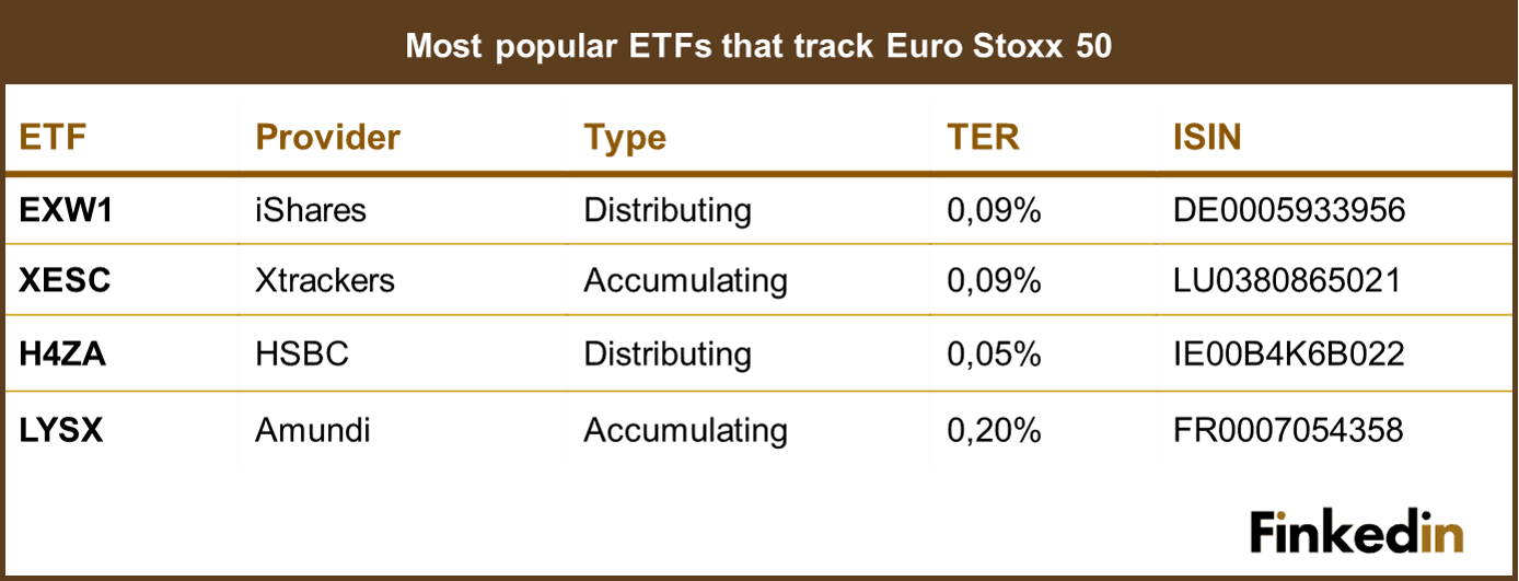 Most_popular_ETFs_that_track_EuroStoxx50