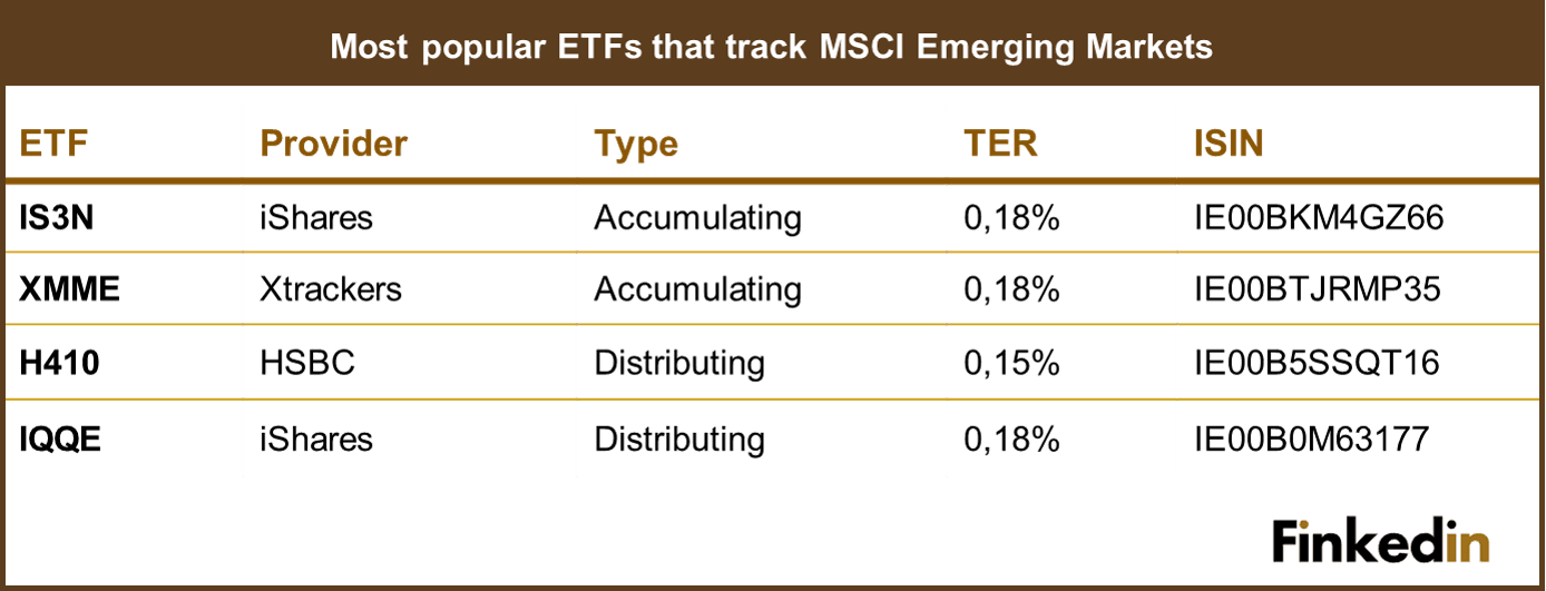 Most_popular_ETFs_that_track_MSCI_Emerging_Markets