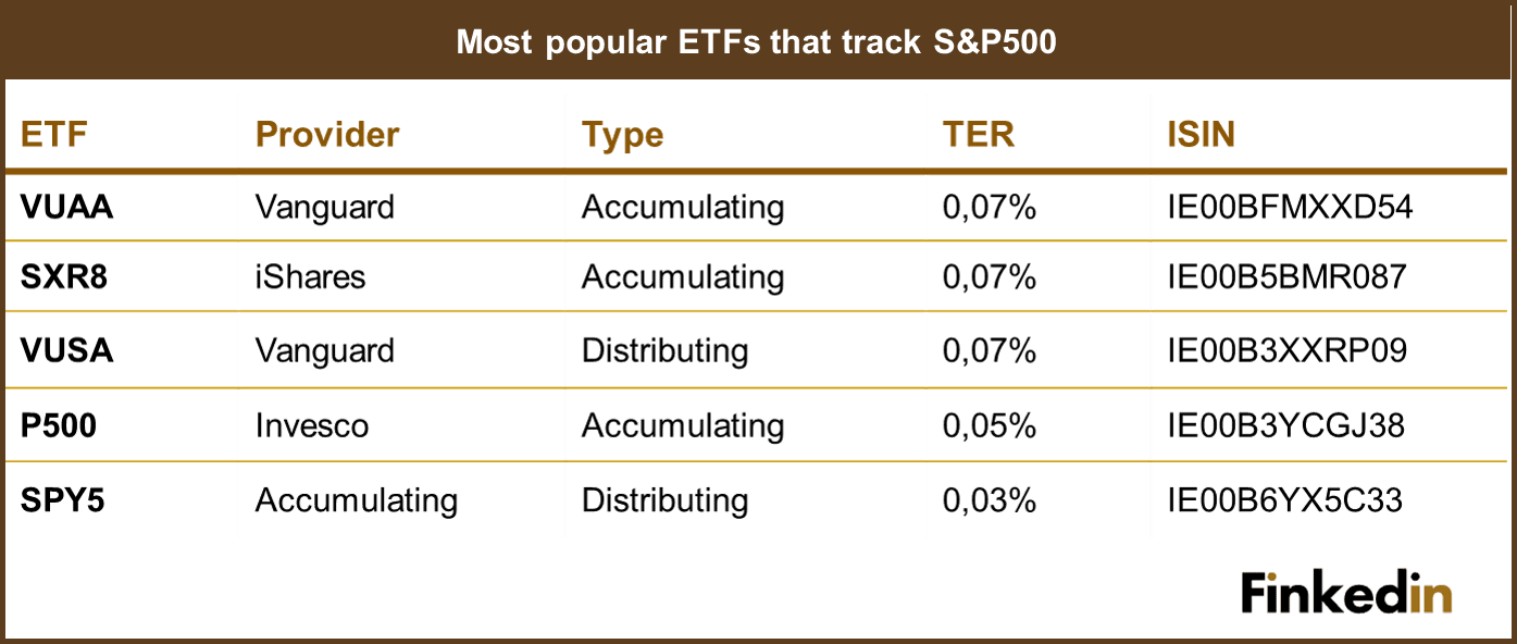 Most_popular_ETFs_that_track_S&P500
