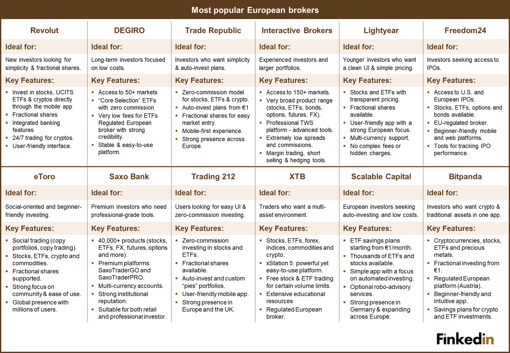 Most_popular_European_brokers