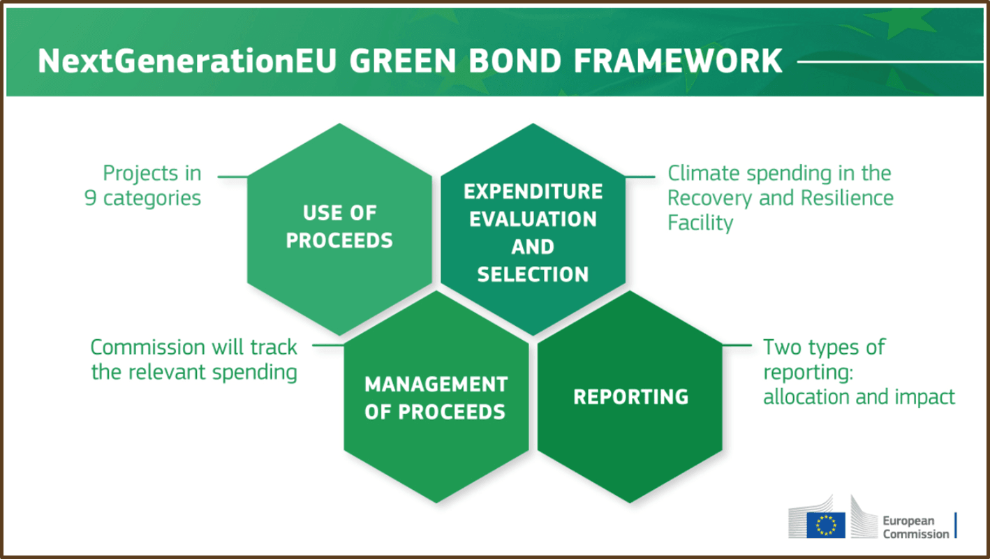 Next_Generation_EU_Green_Bond_framework