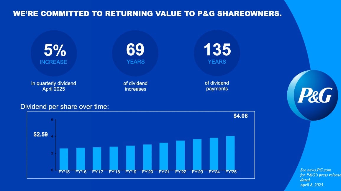 P&G_Dividend_History
