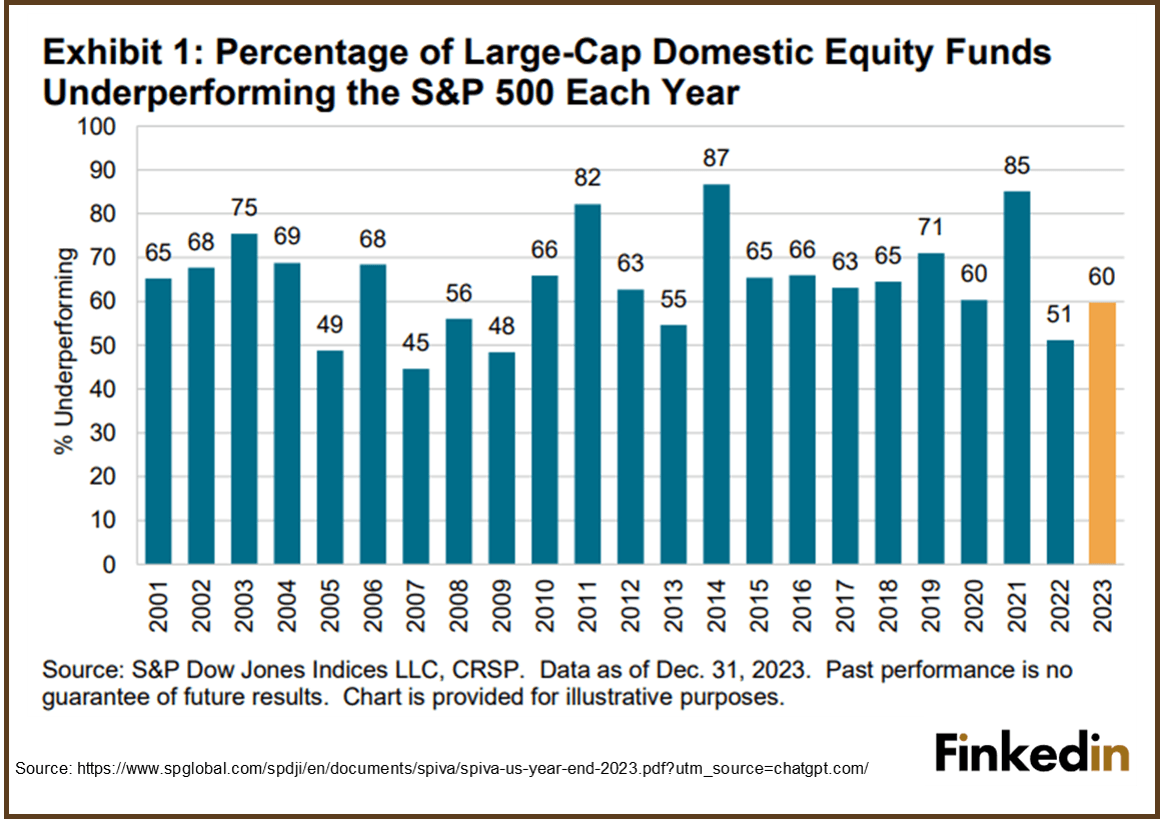 Percentage_of_funds_underperformed_vs_index