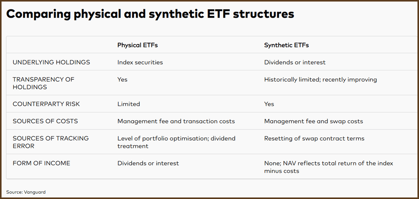 Physical_vs_synthetic_etf