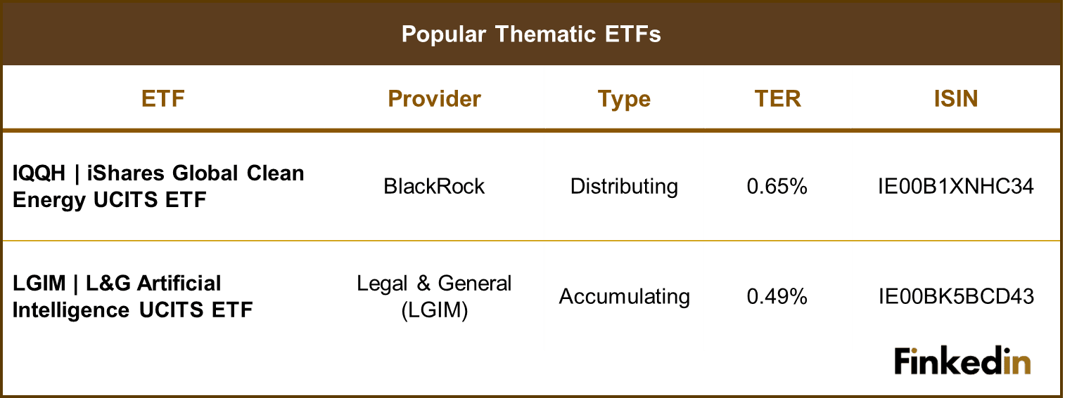 Popular_Thematic_ETFs