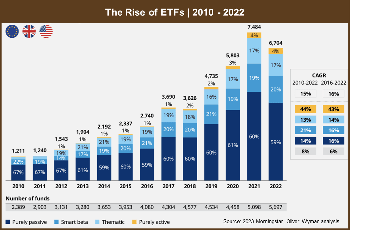 Rise_of_ETFs_2010_2022