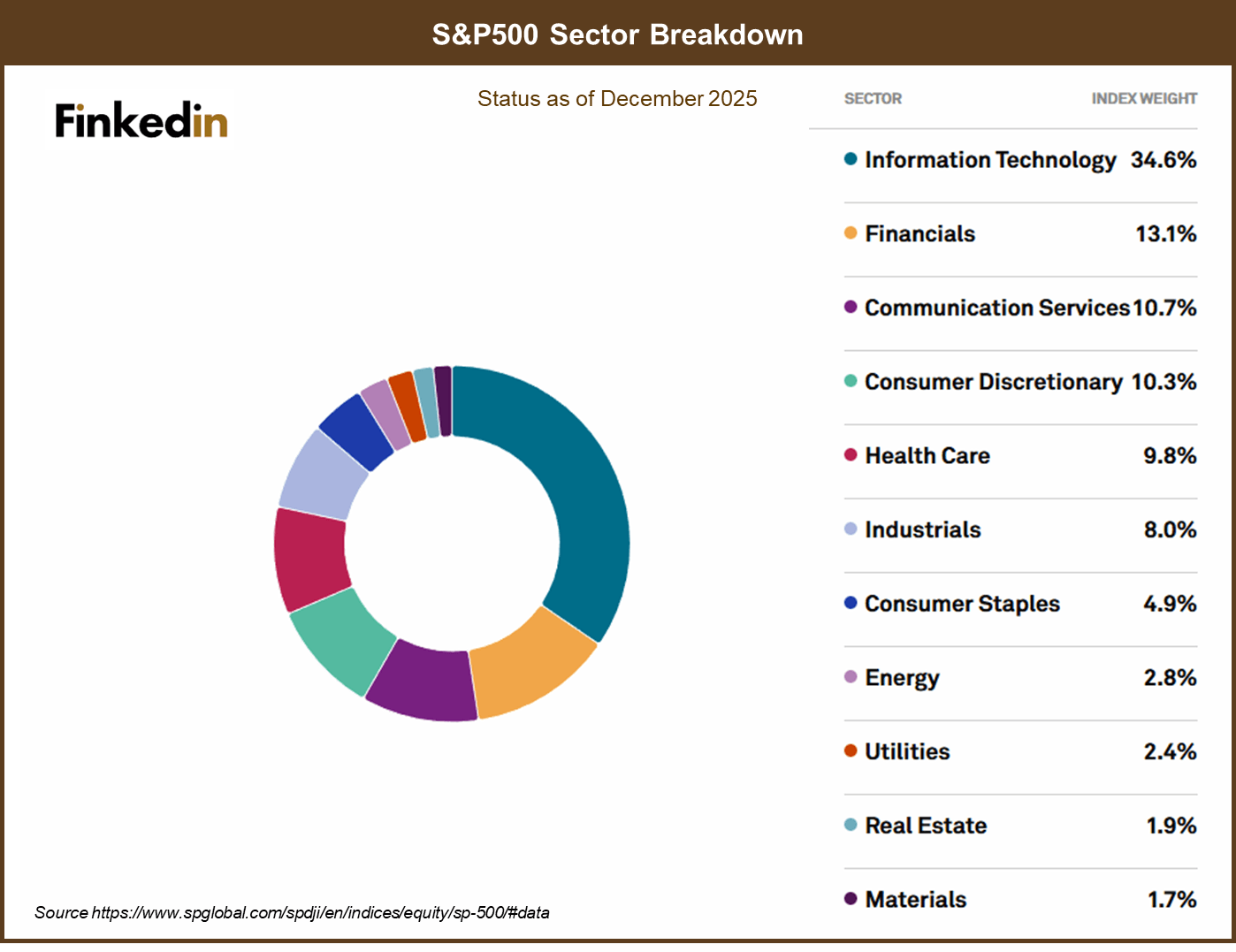 S&P500_Sector_Breakdown