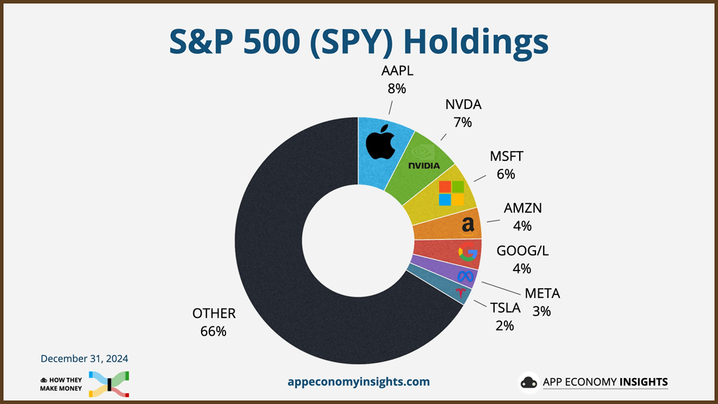 SPY_ETF_Holdings