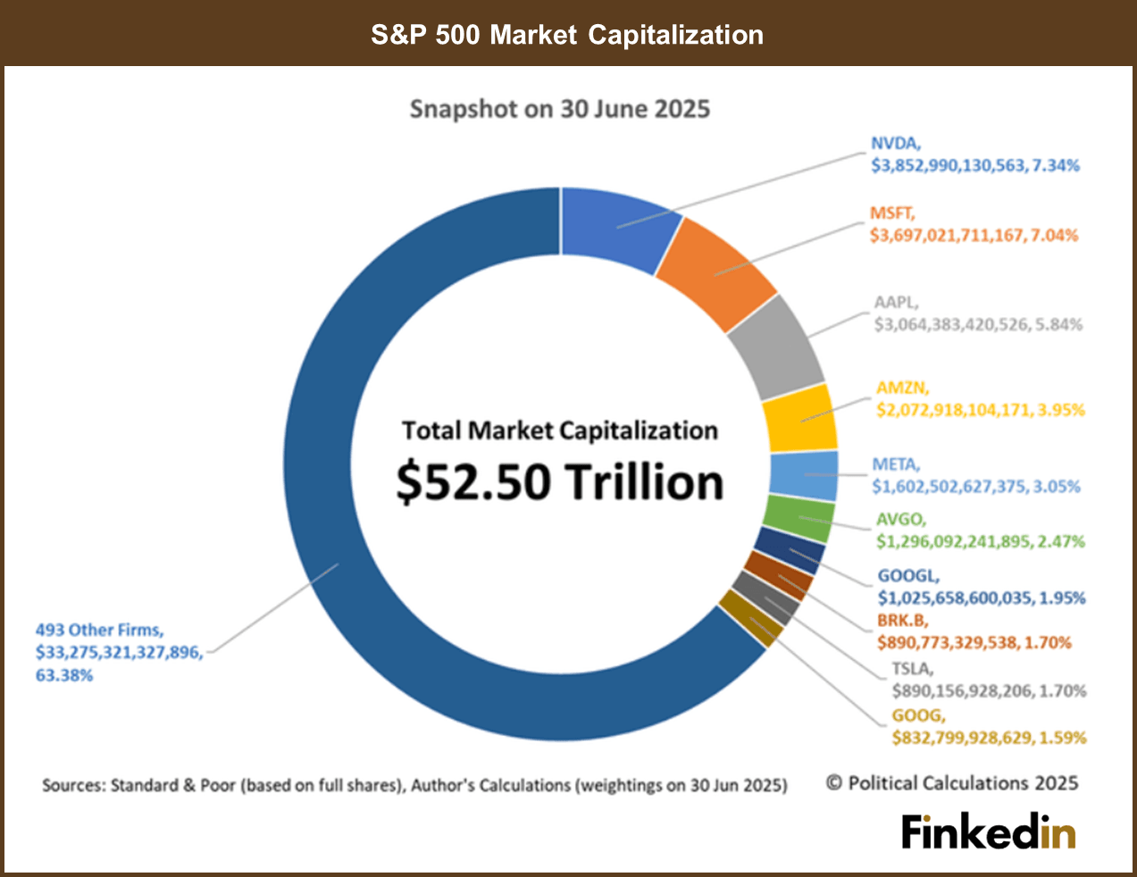 S&P_500_market_capitalization