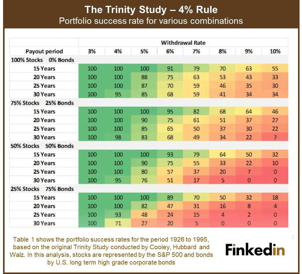 Trinity_study_4%_Rule