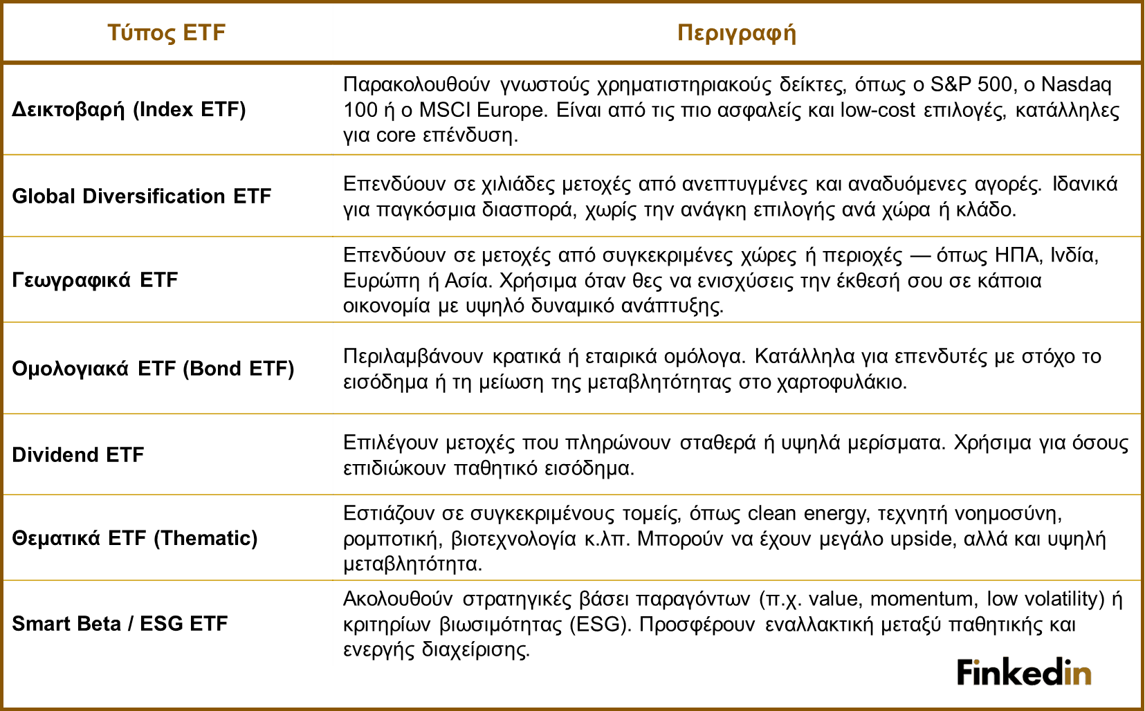 Types_of_ETFs