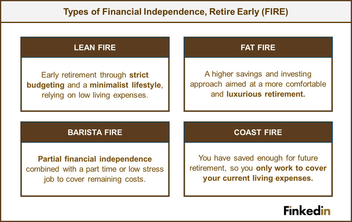 Types_of_Financial_Independence,_Retire_Early_FIRE
