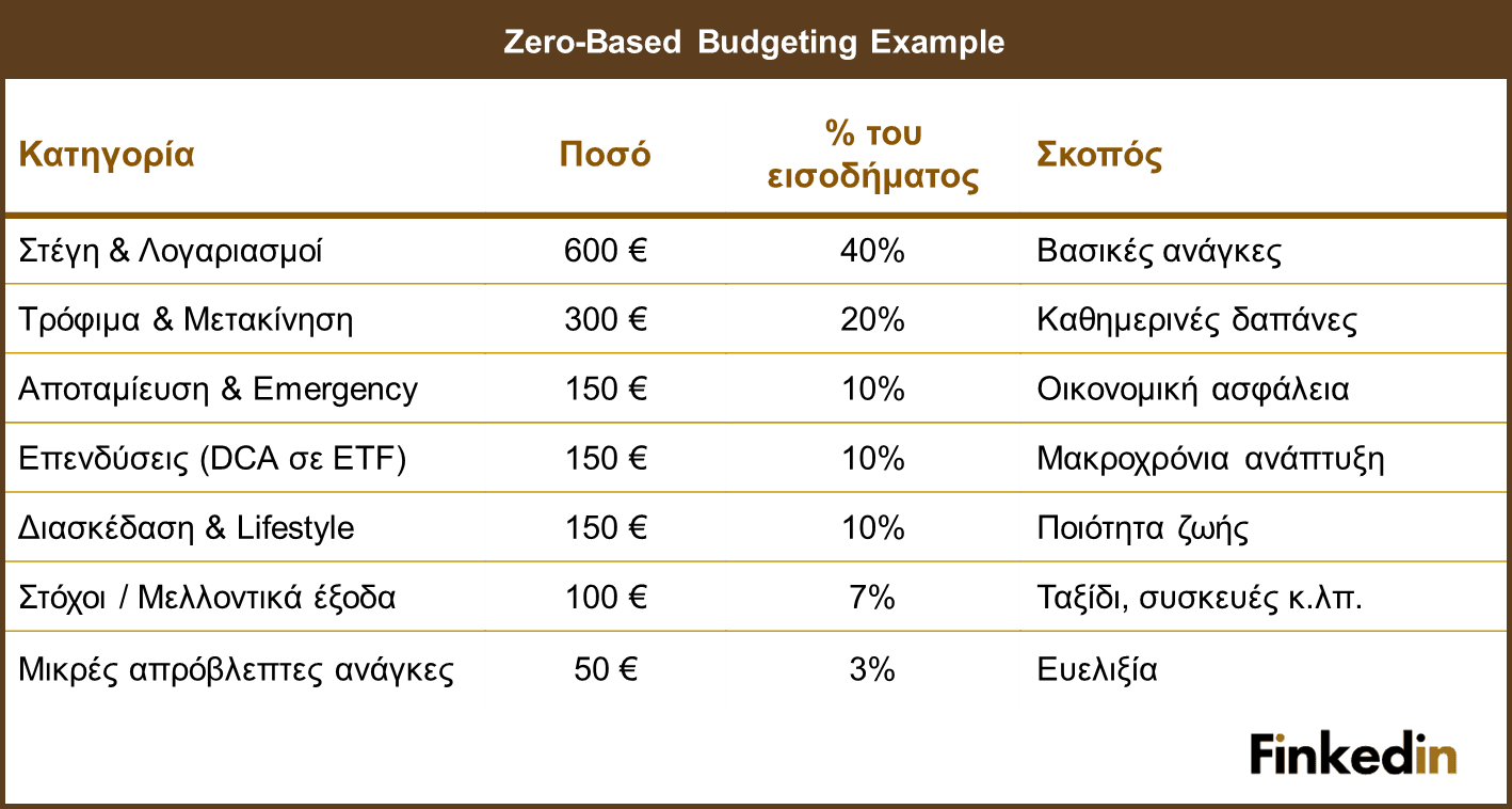 Zero_Based_Budget_Example