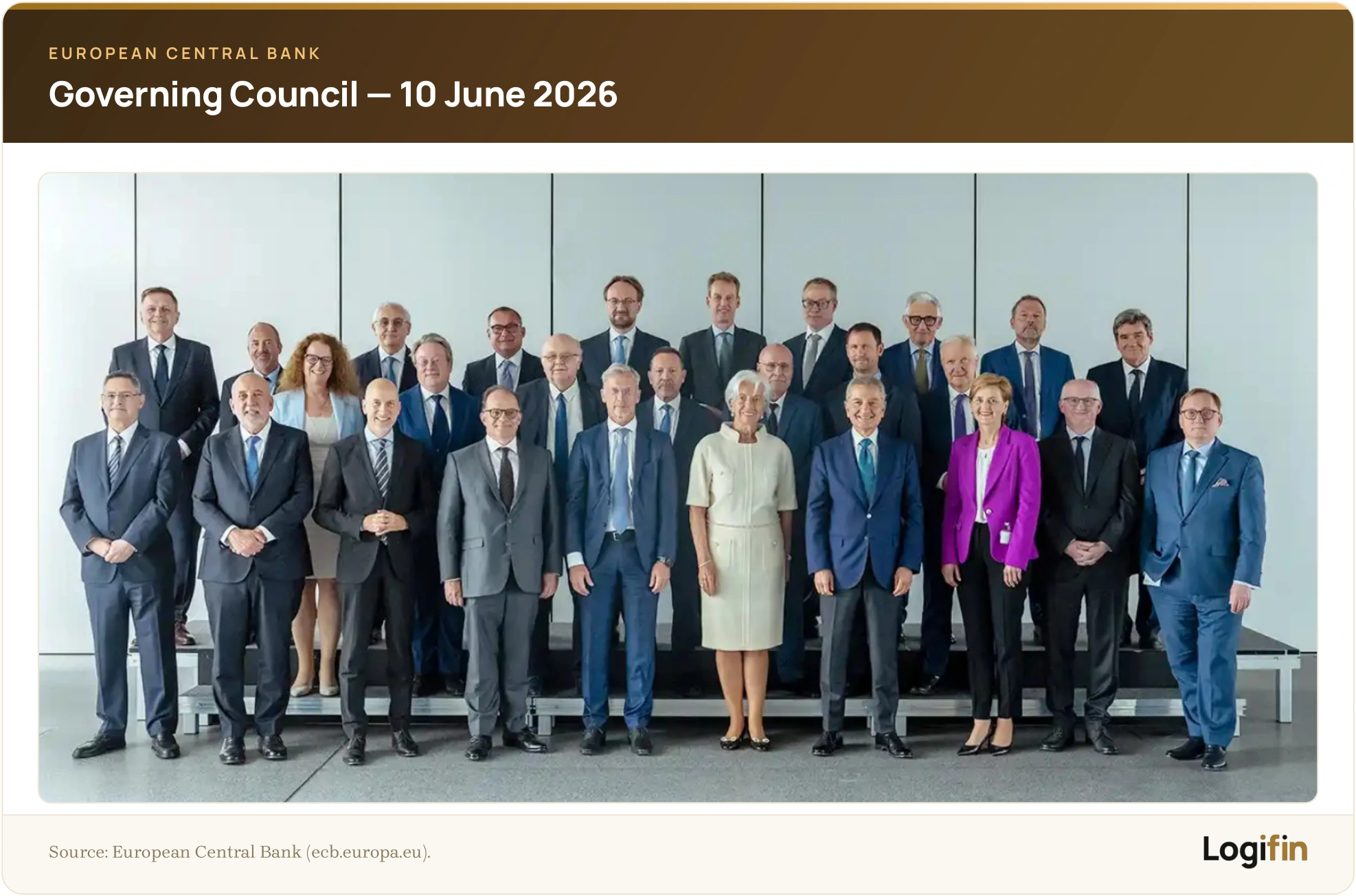 The European Central Bank Governing Council, official group photo of 10 June 2026, with President Christine Lagarde and the euro-area central bank governors.