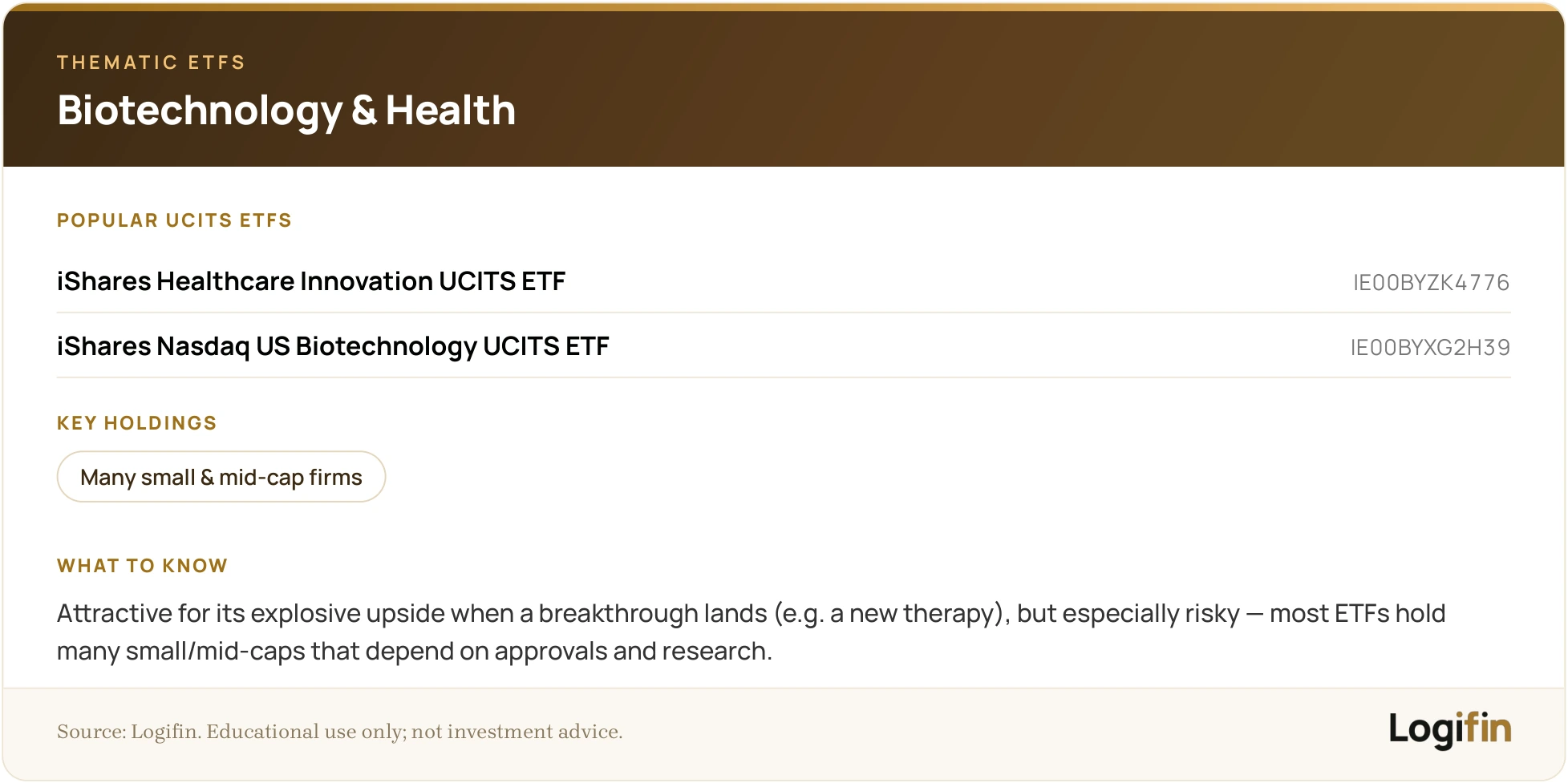 Slide on biotech & health thematic ETFs: iShares Healthcare Innovation (IE00BYZK4776) and iShares Nasdaq US Biotechnology (IE00BYXG2H39), holding many small and mid-cap firms