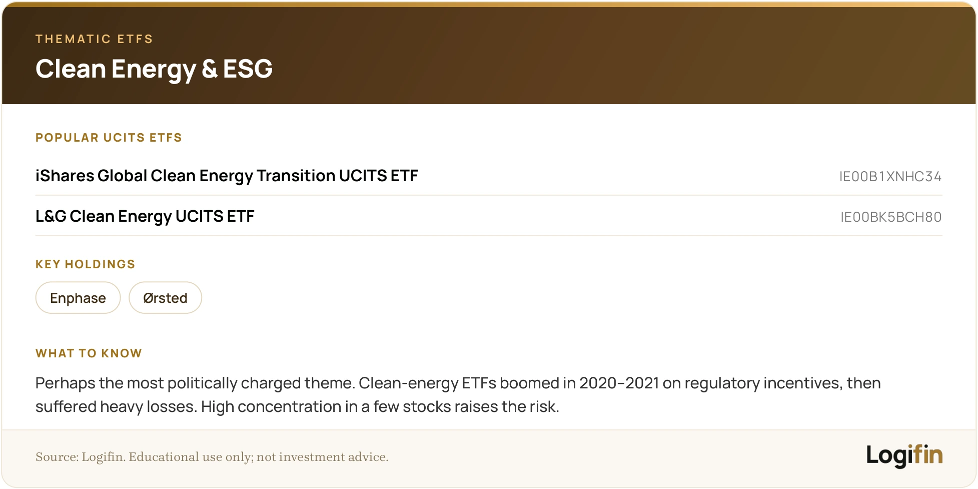 Slide on clean energy & ESG thematic ETFs: iShares Global Clean Energy Transition (IE00B1XNHC34) and L&G Clean Energy (IE00BK5BCH80), holdings Enphase and Ørsted