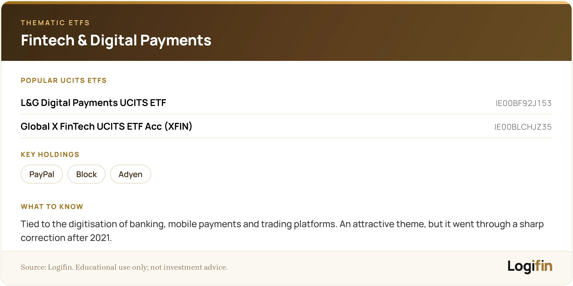 Slide on fintech & digital payments thematic ETFs: L&G Digital Payments (IE00BF92J153) and Global X FinTech Acc XFIN (IE00BLCHJZ35), holdings PayPal, Block, Adyen