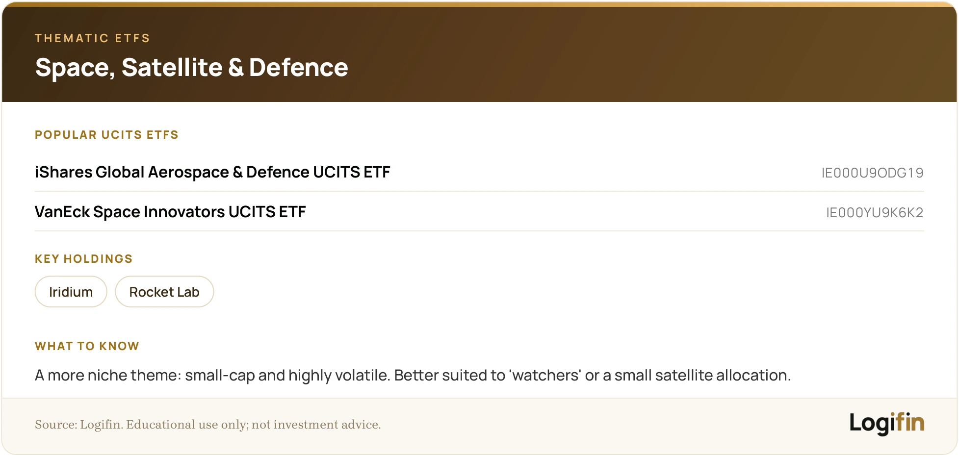 Slide on space, satellite & defence thematic ETFs: iShares Global Aerospace & Defence (IE000U9ODG19) and VanEck Space Innovators (IE000YU9K6K2), holdings Iridium and Rocket Lab