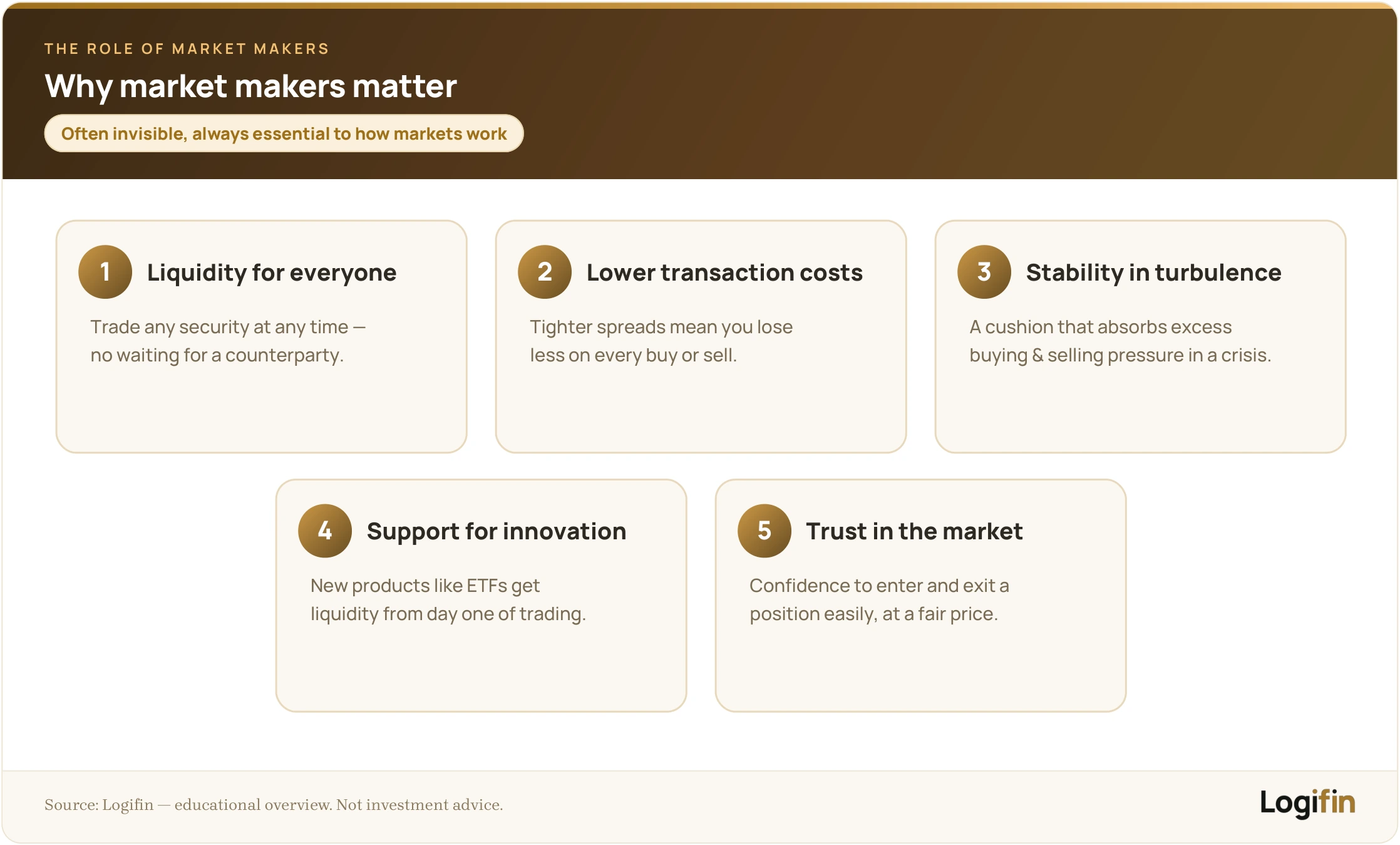 Five reasons market makers matter — liquidity for everyone, lower transaction costs, stability in turbulence, support for innovation, and trust in the market.