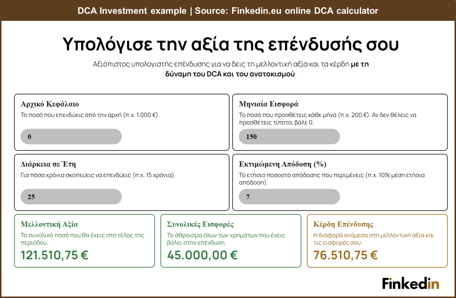 DCA_Investment_example_by_Finkedin_online_calculator_150euro_for_25years