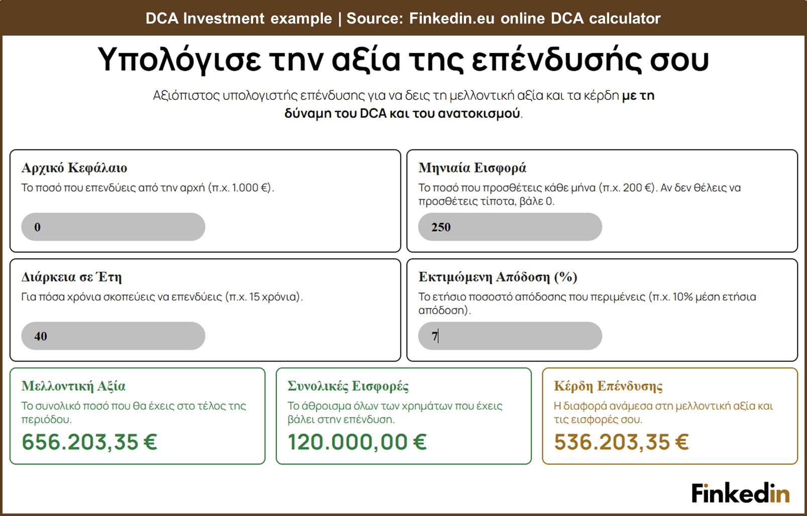 DCA_Investment_example_by_Finkedin_online_calculator_250euro_for_40years